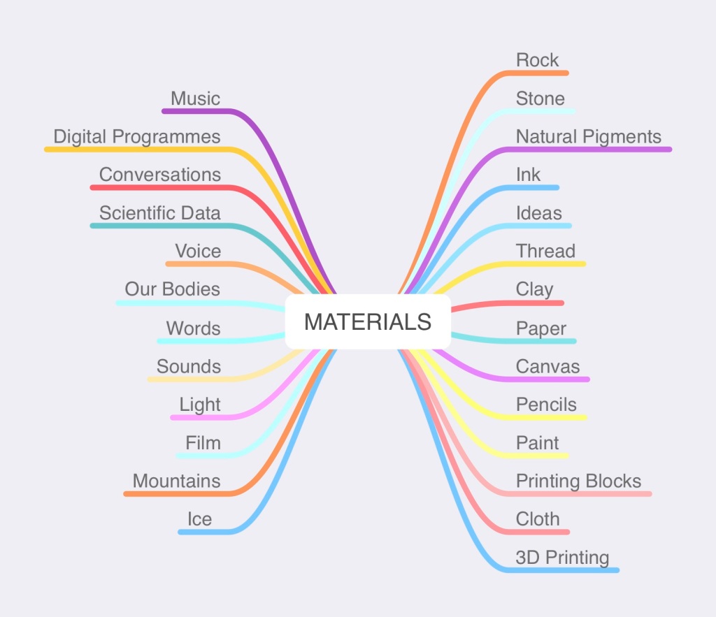 A verbal diagram showing the materials used by artists in the PLACE Collective